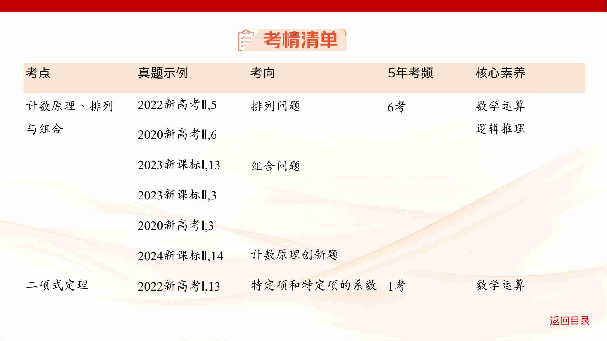 9 1　计数原理 排列与组合.pptx-3-预览