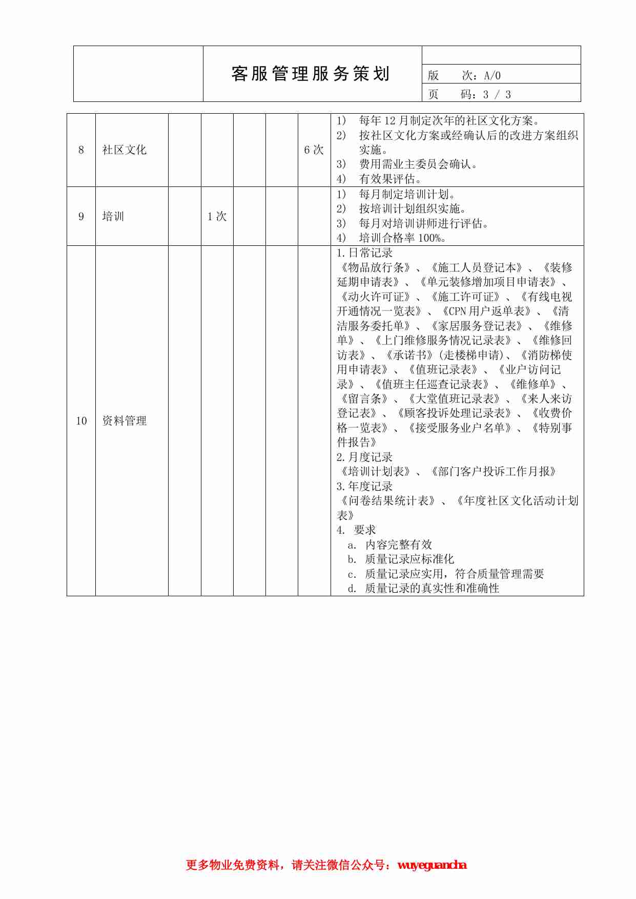 02 客服管理服务策划.pdf-2-预览