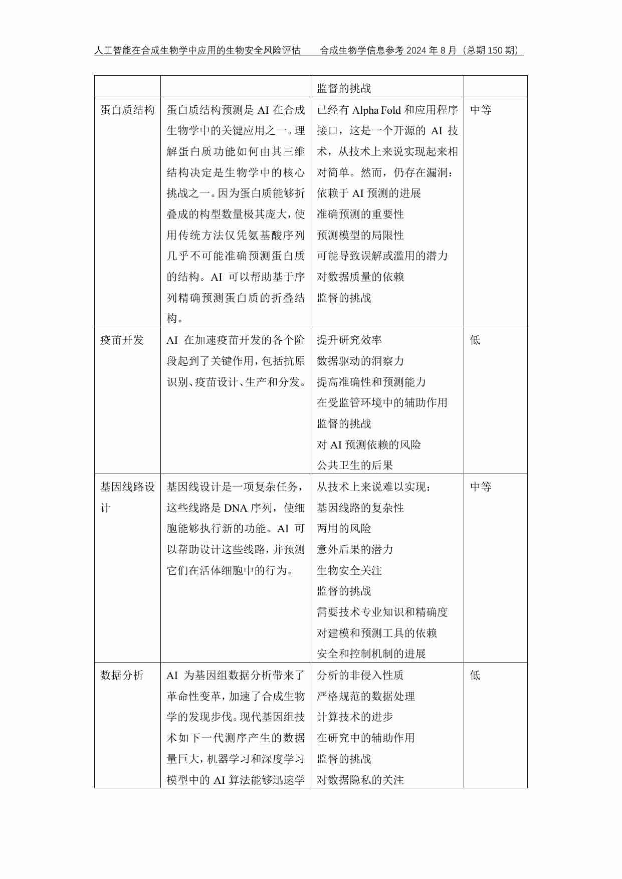 人工智能在合成生物学中应用的生物安全 风险评估.pdf-4-预览