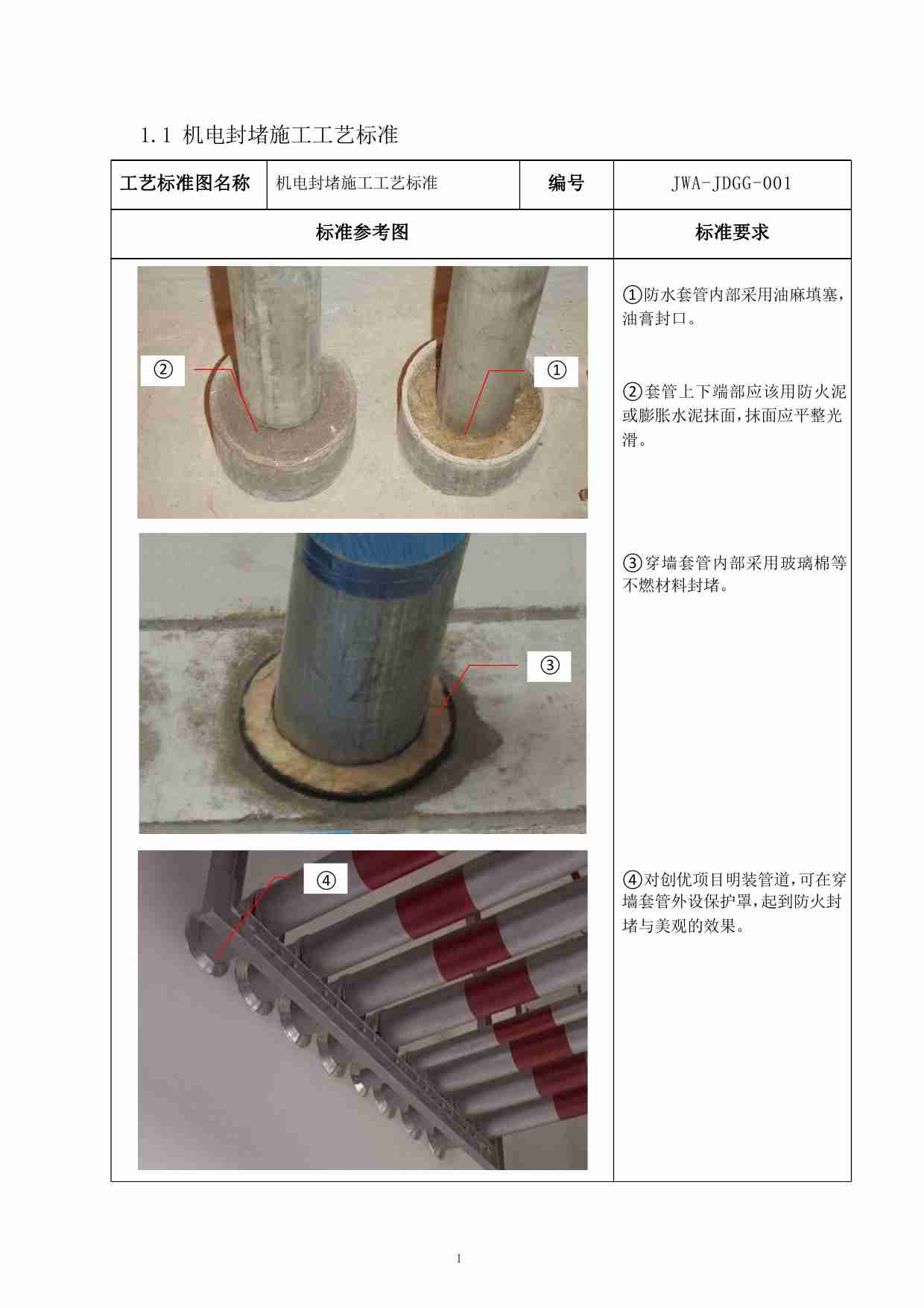 机电安装950项施工工艺标准合集130页+(1).pdf-3-预览