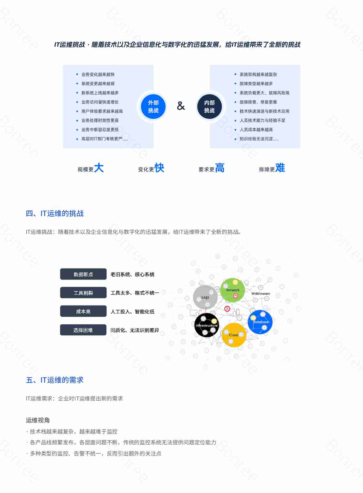 博睿数据《2024企业IT数字化运维管理白皮书》.pdf-4-预览