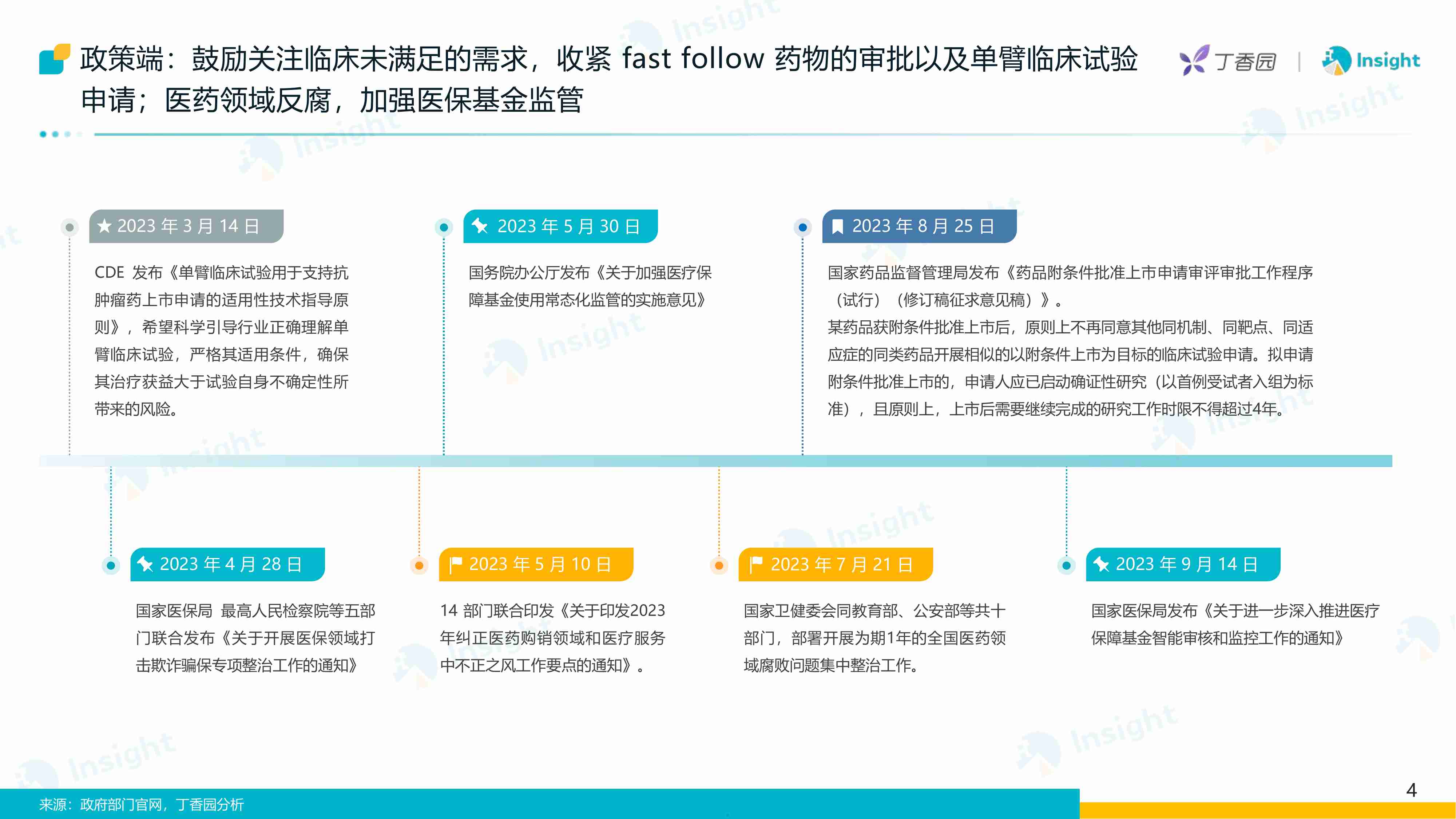 2024大浪淘金-大环境变动下的医药交易报告.pdf-4-预览