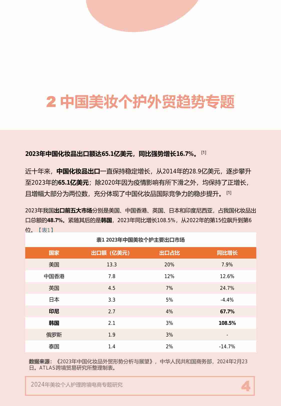 营销云：2024年美妆个人护理跨境电商专题研究.pdf-3-预览