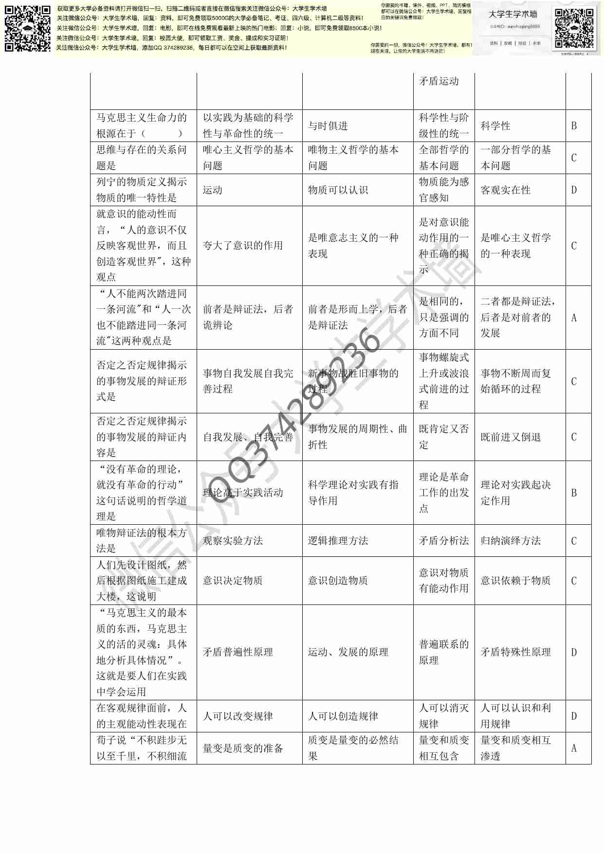 马克思题库(附答案).pdf-4-预览