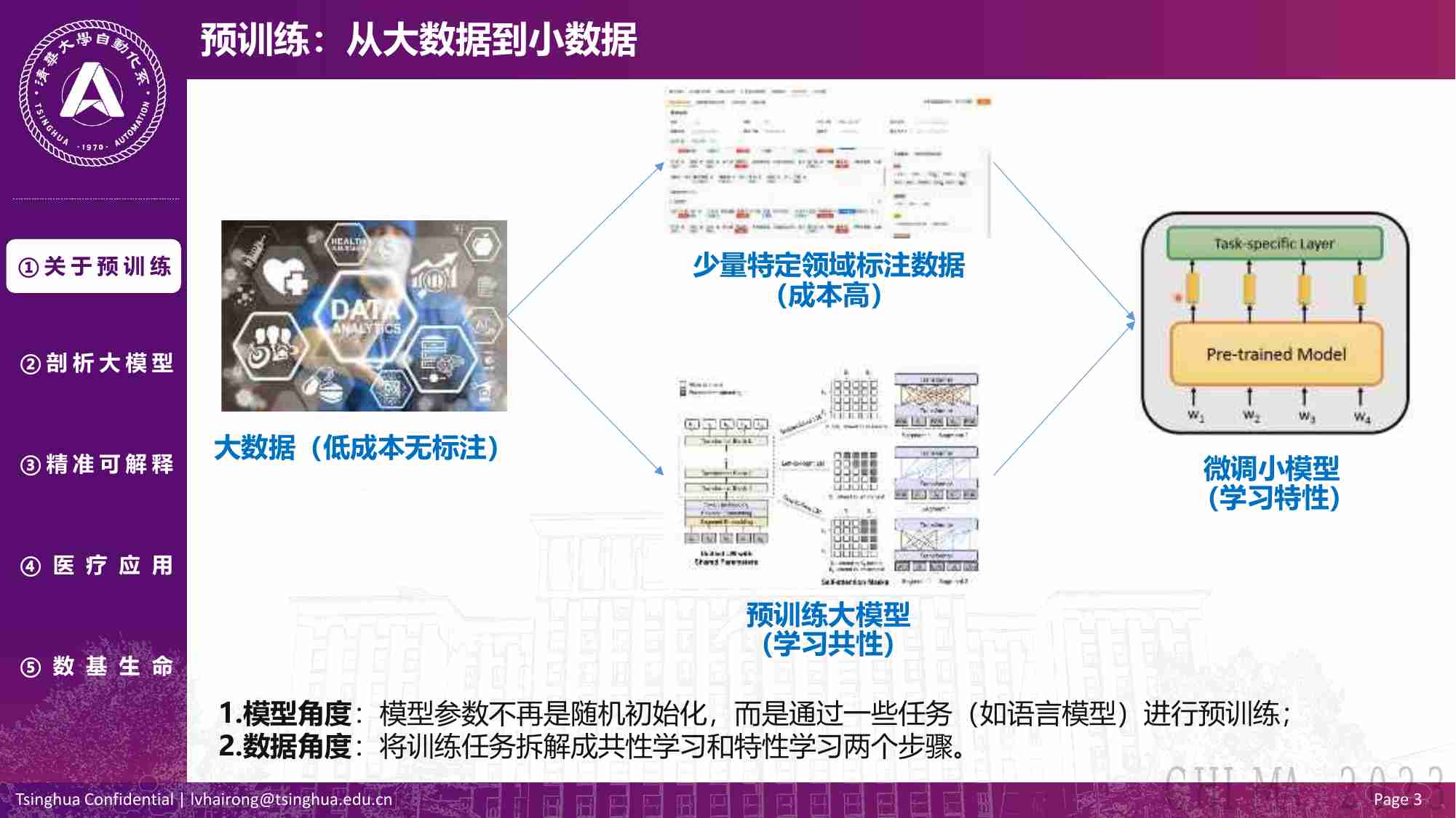 清华大学自动化系：2023预训练大模型与医疗：从算法研究到应用.pdf-2-预览