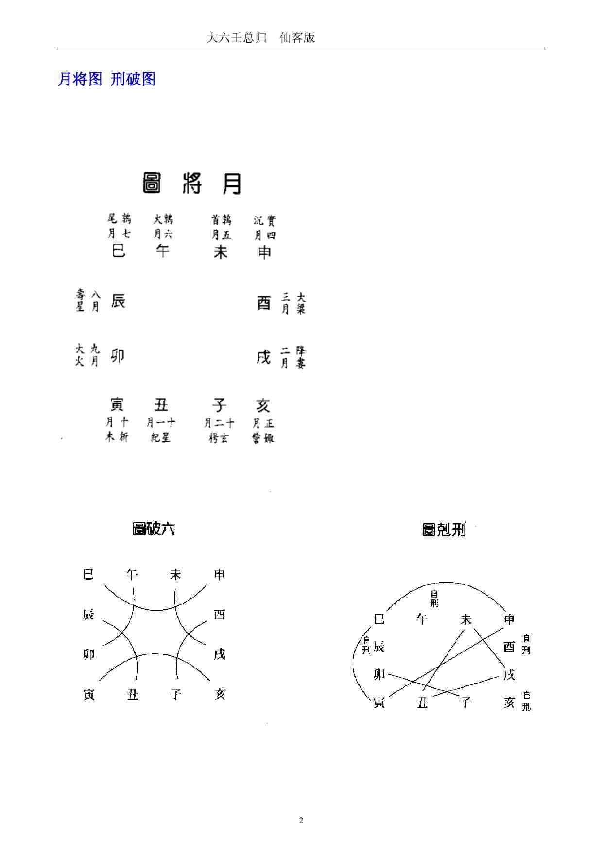 大六壬总归 仙客版全本.pdf-1-预览
