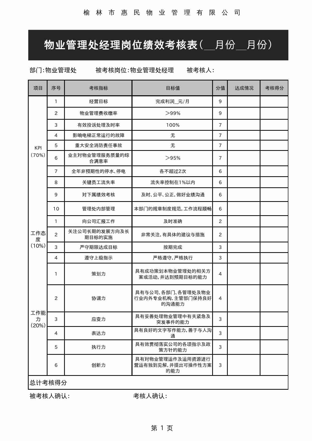 27 物业管理处经理岗位绩效考核表.xls-0-预览