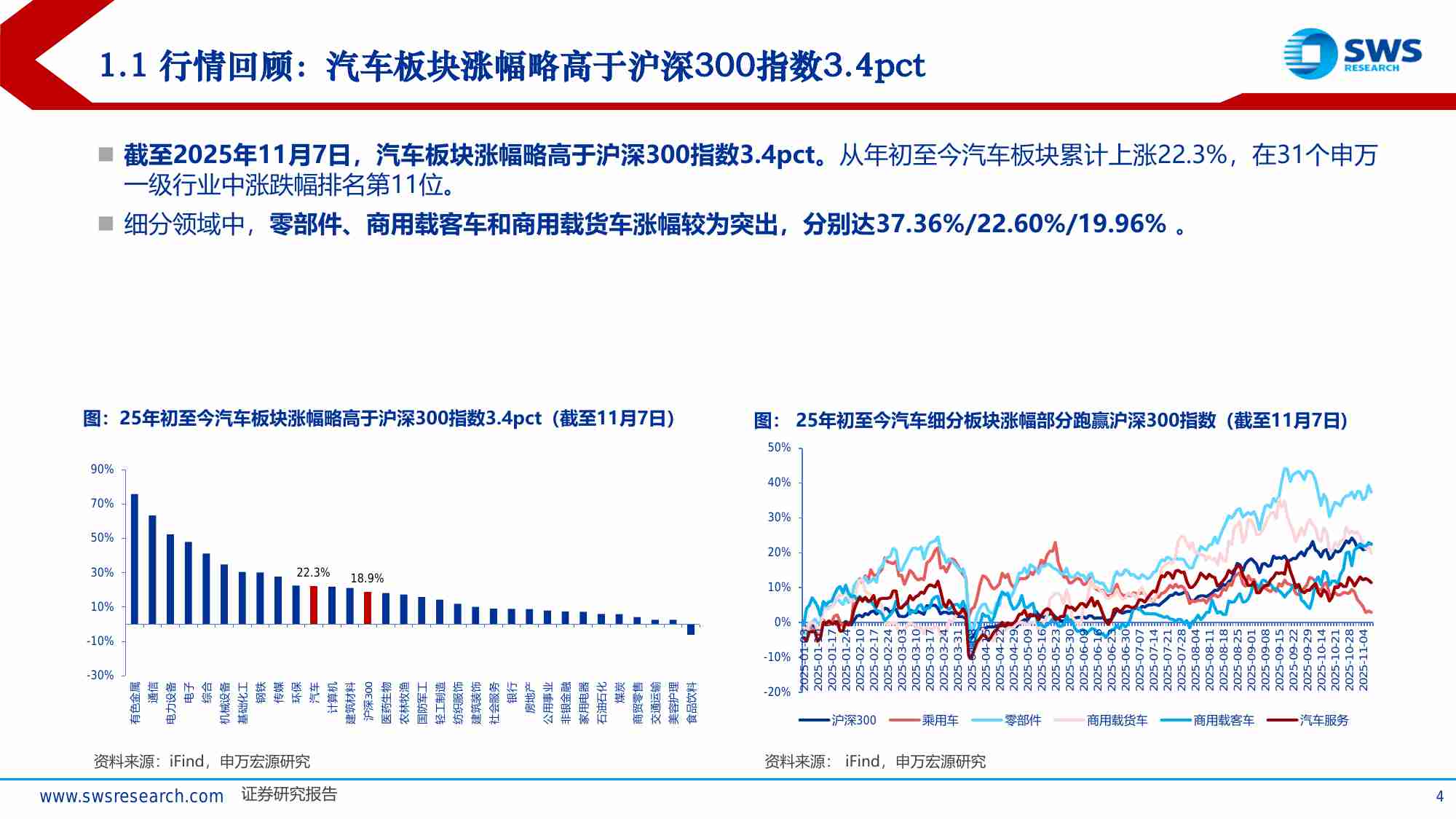 2026年汽车行业投资策略：科技赋能下的换道再提速-251118-申万宏源-66页.pdf-3-预览