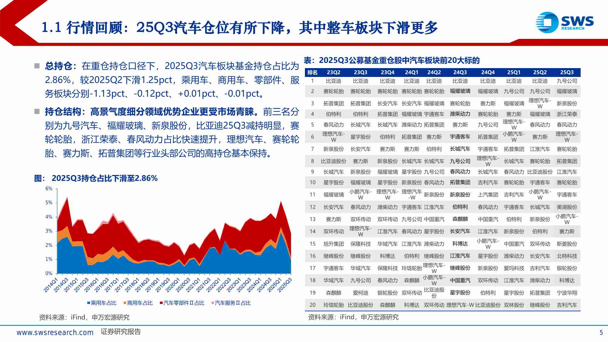2026年汽车行业投资策略：科技赋能下的换道再提速-251118-申万宏源-66页.pdf-4-预览