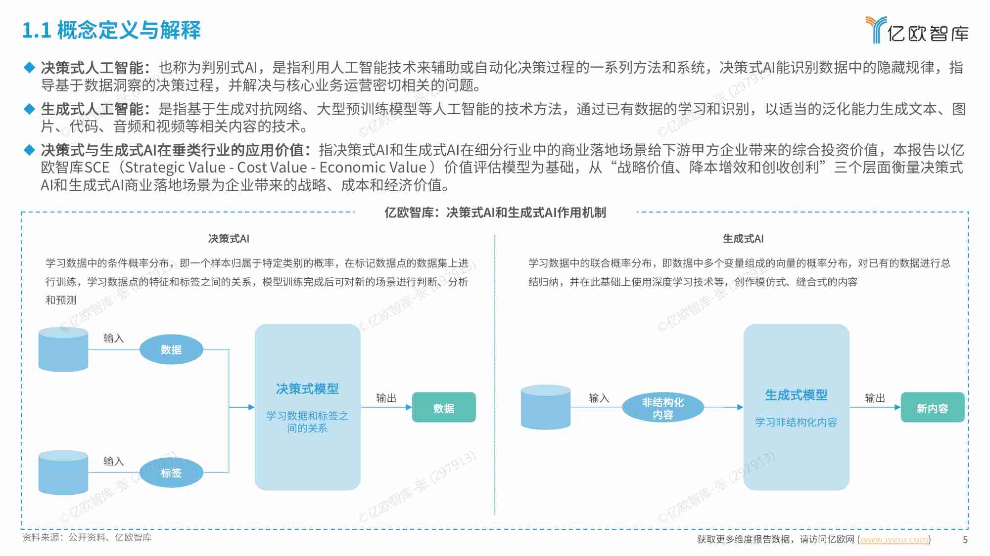 亿欧智库 - 2024中国AI商业落地投资价值研究报告 论决策式与生成式AI在垂类行业的应用价值.pdf-4-预览