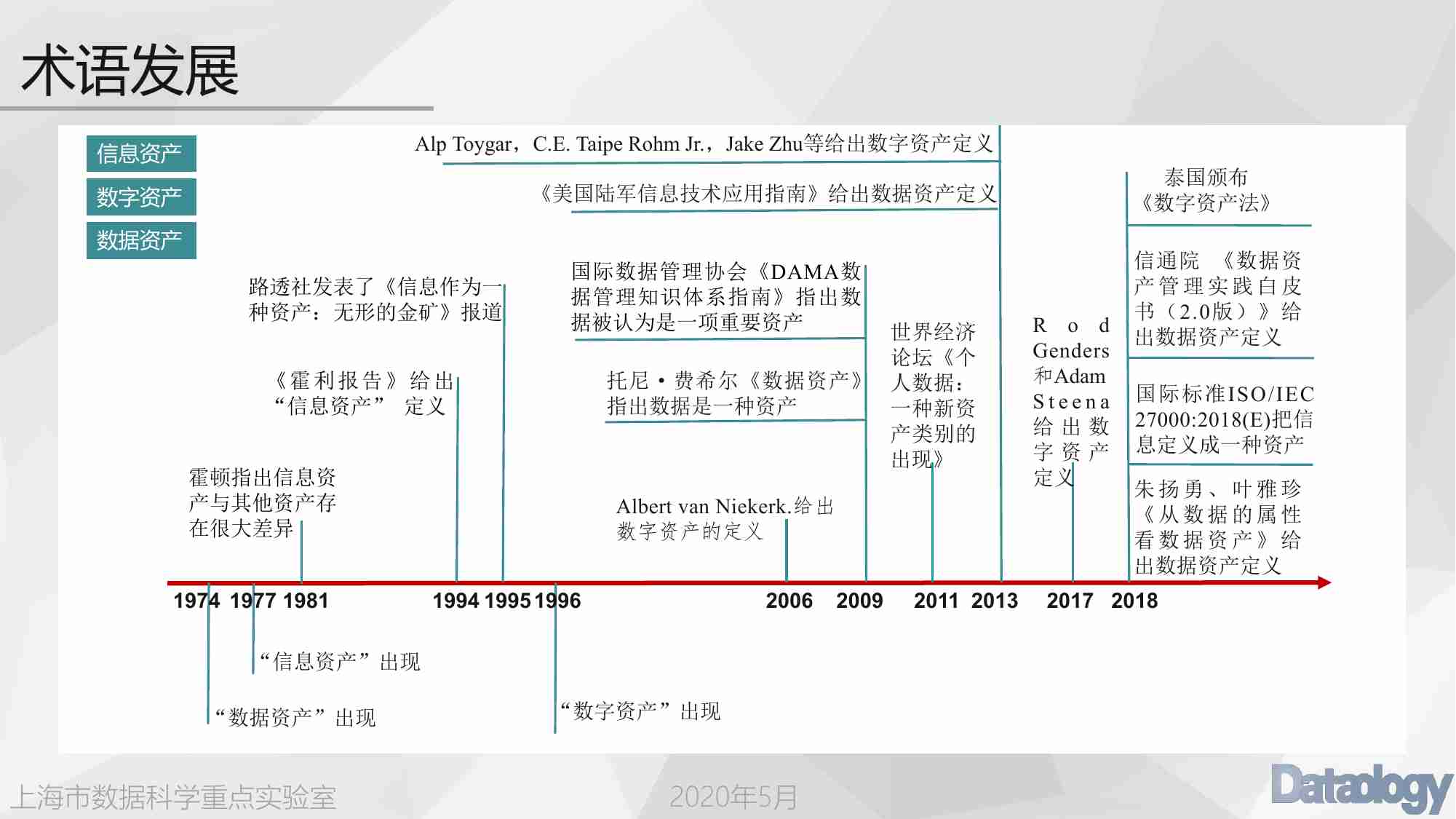 数据资产化框架.pdf-4-预览