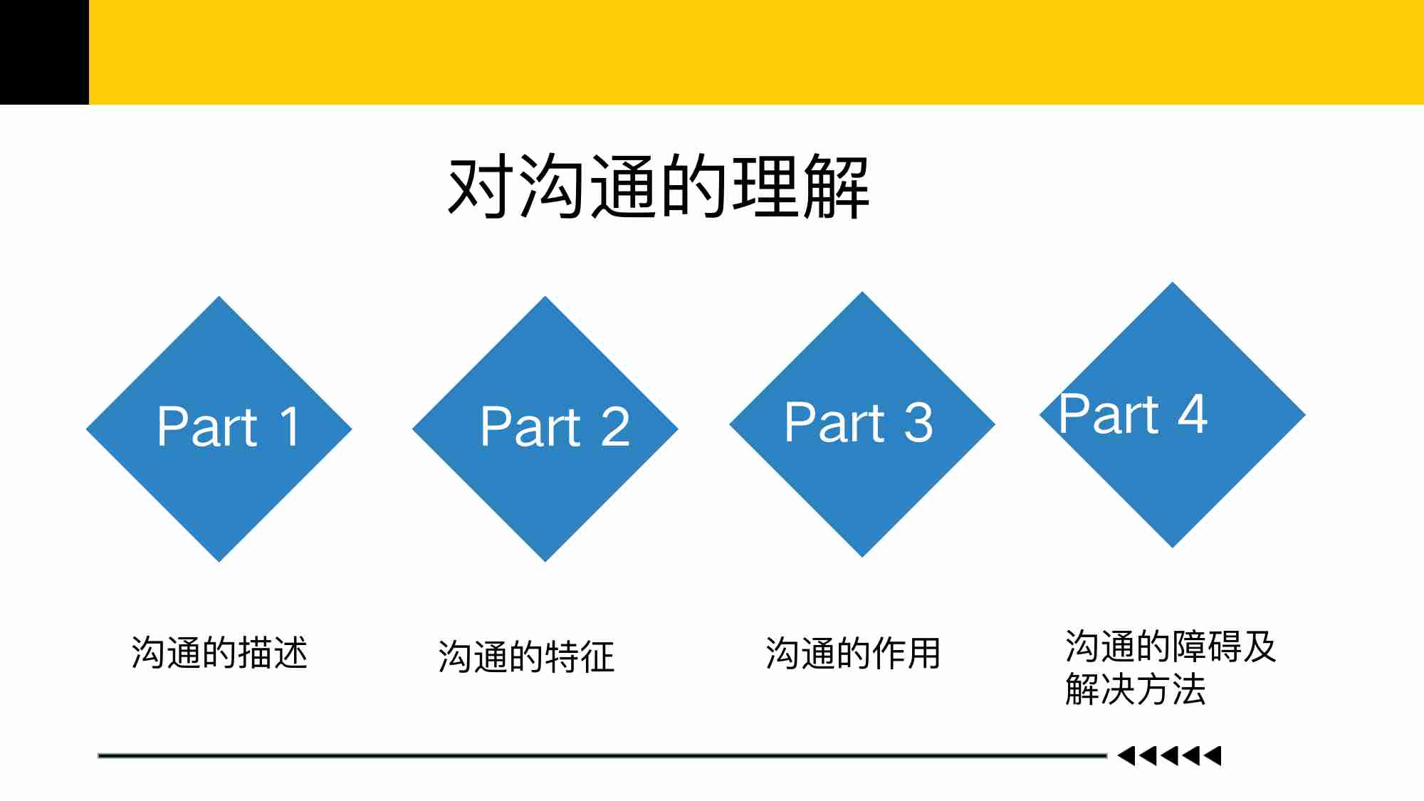 课件—高效率沟通与协作培训.pdf-2-预览