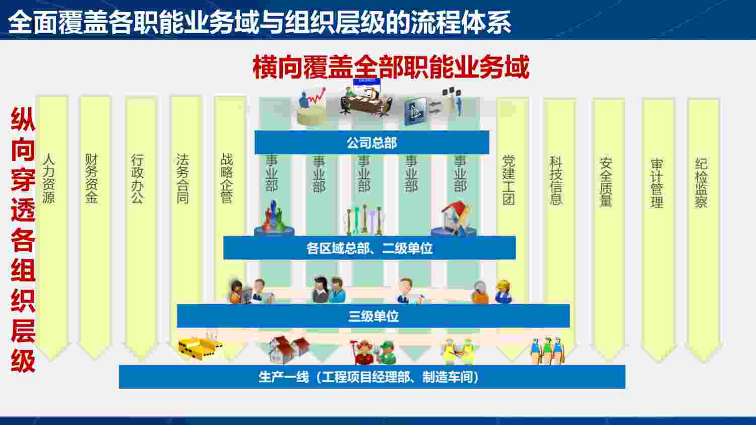 “数字转型”赋能流程管理-数字化流程方法论.pdf-4-预览