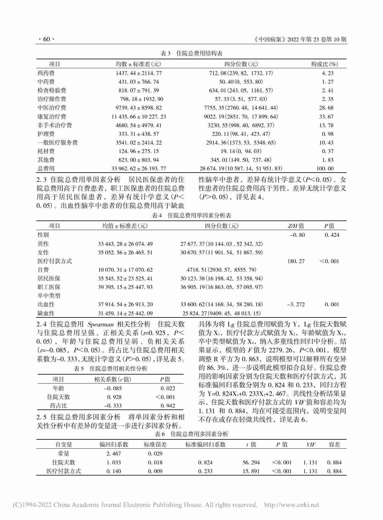 脑卒中康复治疗患者住院费用分析.pdf-2-预览