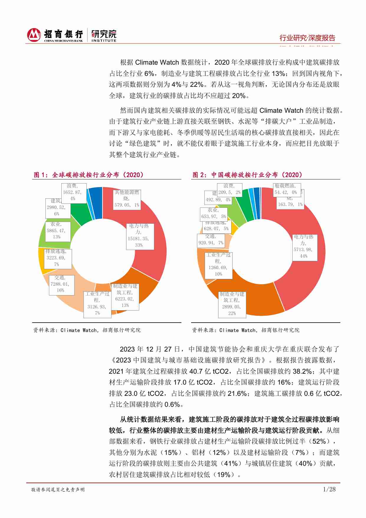 建筑行业之绿色建筑篇（上）：绿色建材：聚焦传统产能技改与新型节能建材.pdf-4-预览