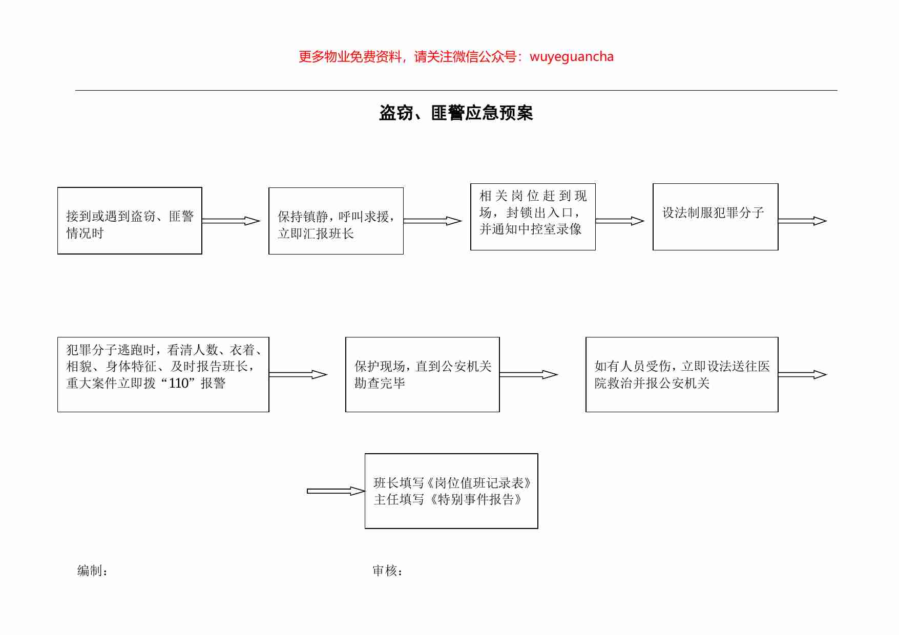 10.匪警紧急预案.pdf-0-预览