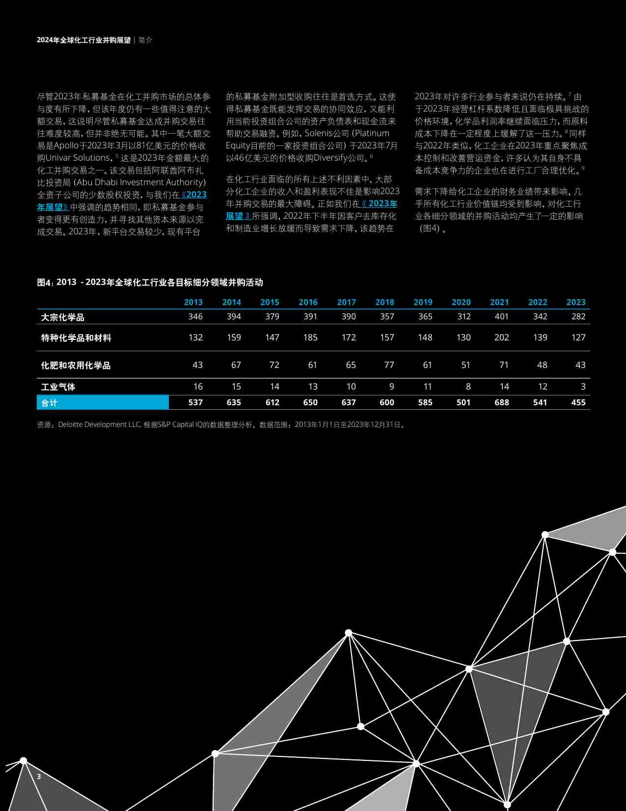 德勤 -2024年全球化工行业并购展望 逆风前行显韧性.pdf-4-预览