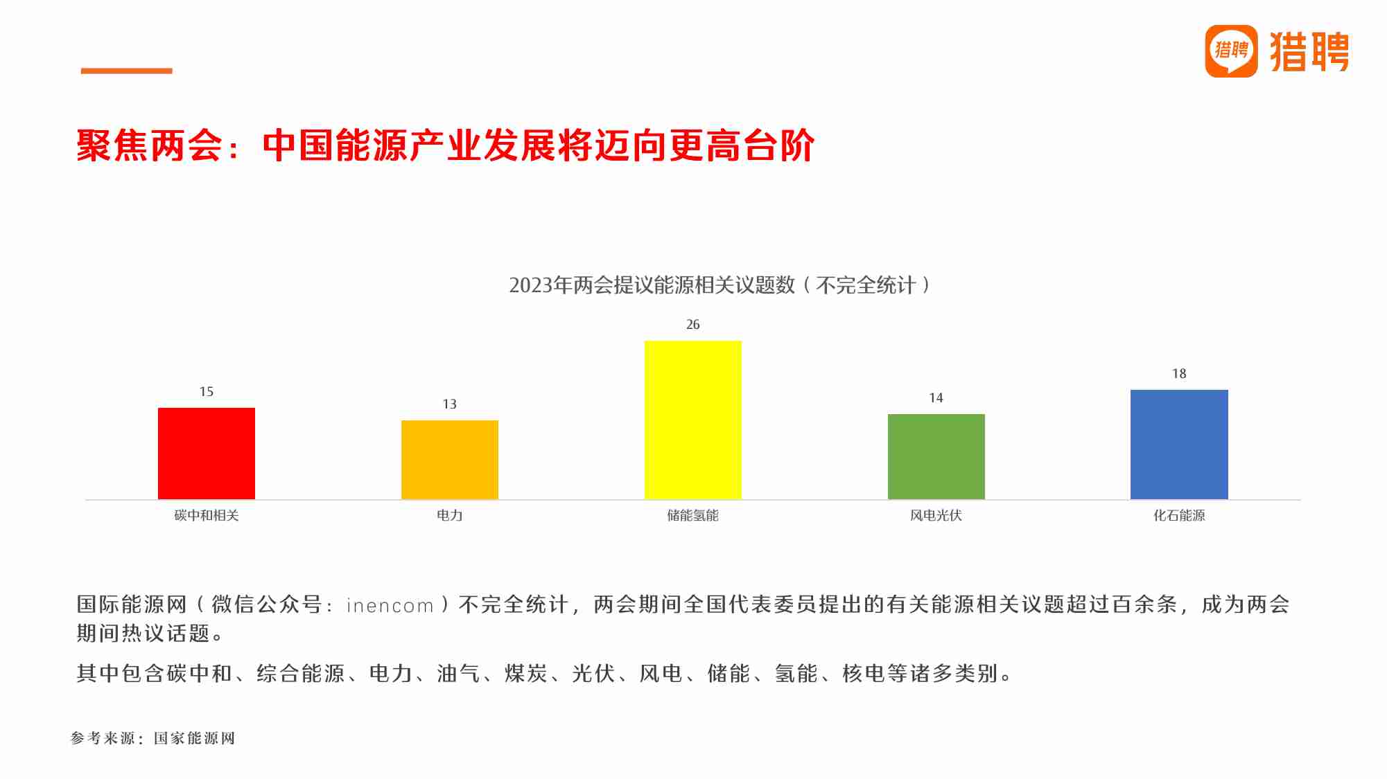 2023新能源行业人才趋势报告.pdf-3-预览