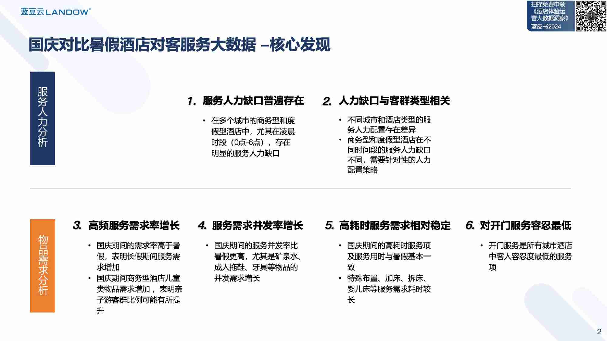 蓝豆云：2024年国庆VS暑假酒店对客服务大数据报告.pdf-1-预览