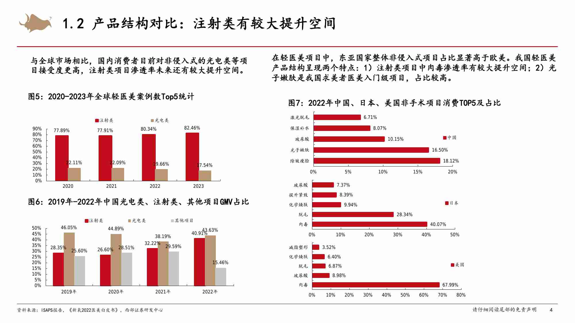 医美-行业研究框架专题报告.pdf-3-预览