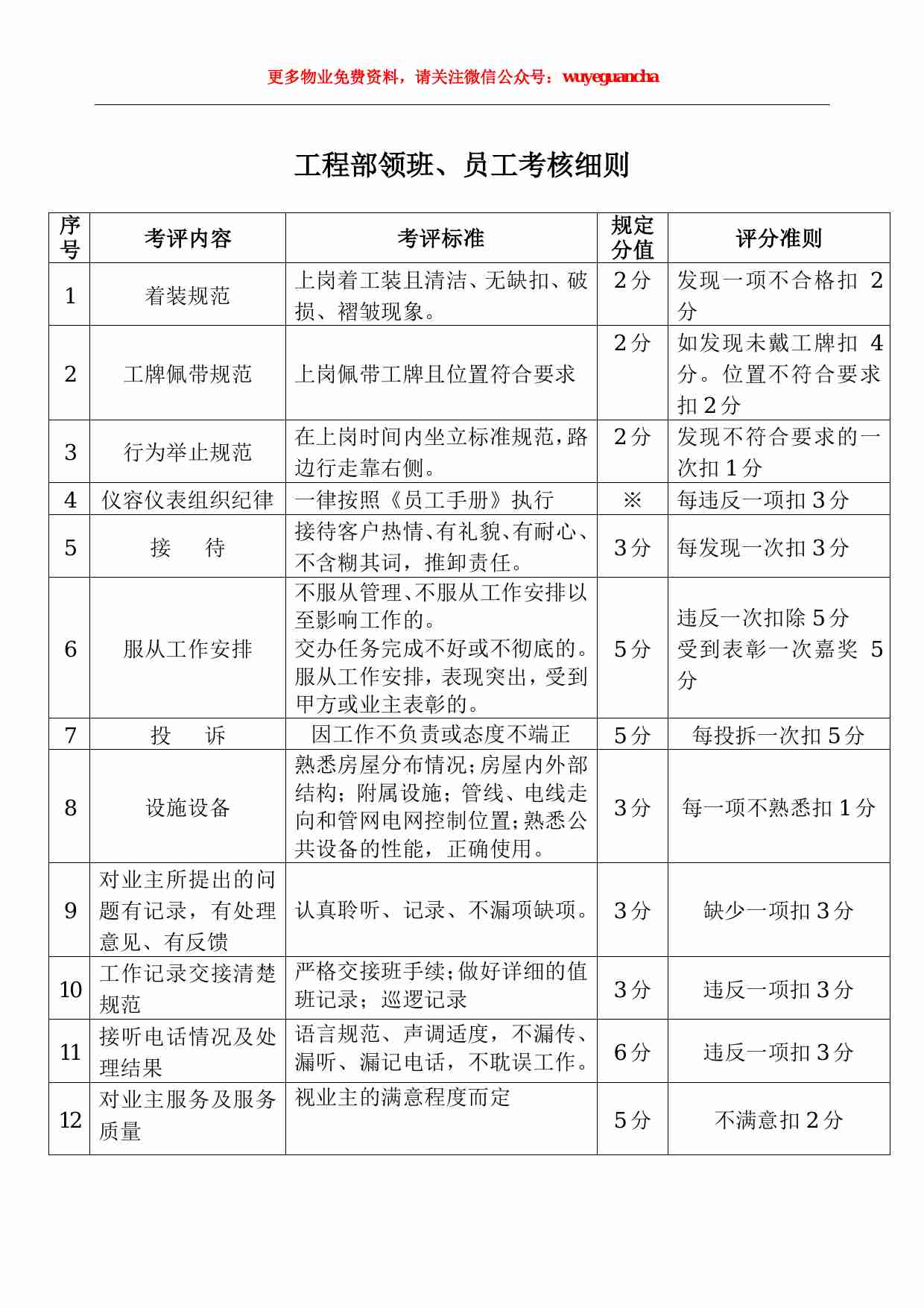 29 工程员工考核方案.pdf-1-预览