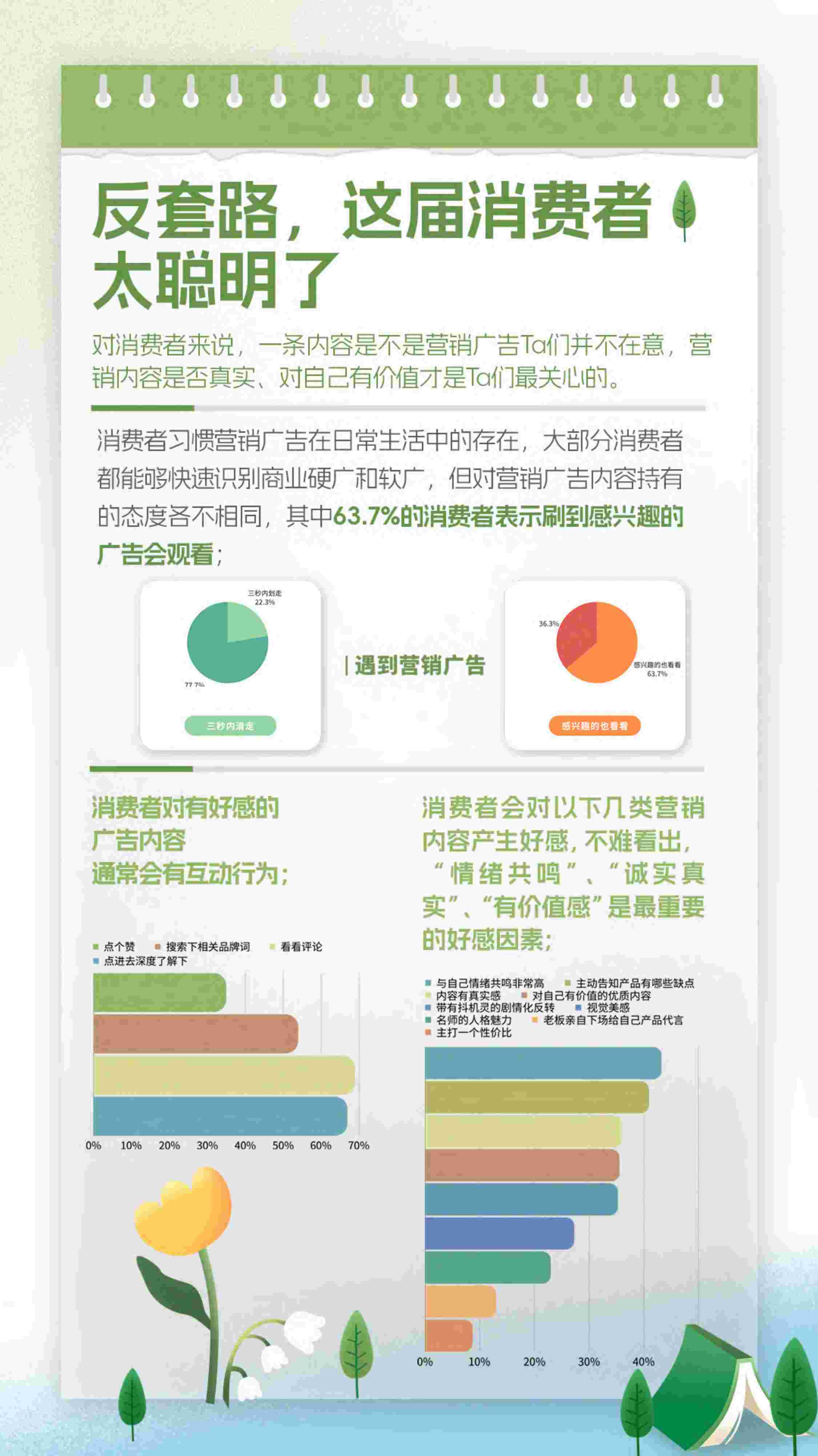 2023小红书教育行业白皮书—拆解花园式经营.pdf-4-预览