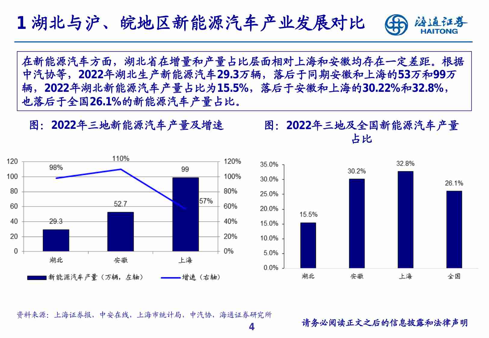 汽车-湖北汽车行业产城融合分析.pdf-3-预览