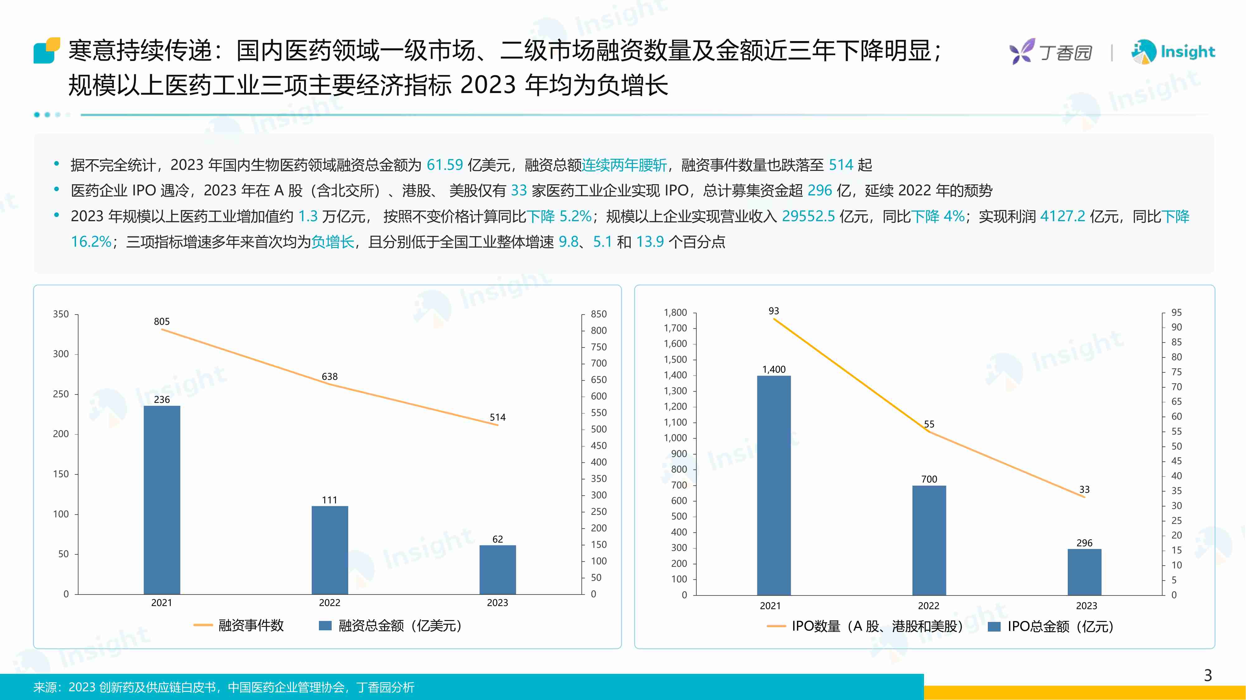 2024大浪淘金-大环境变动下的医药交易报告.pdf-3-预览