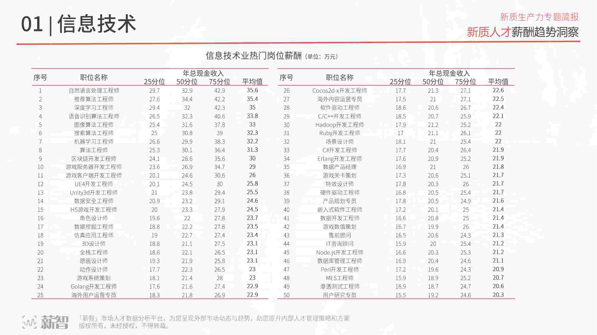 2024新质人才薪酬趋势洞察报告.pdf-4-预览