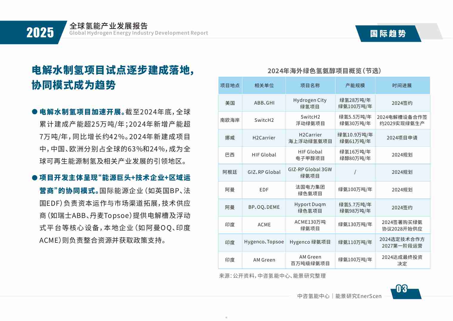 2025全球氢能产业发展报告.pdf-4-预览