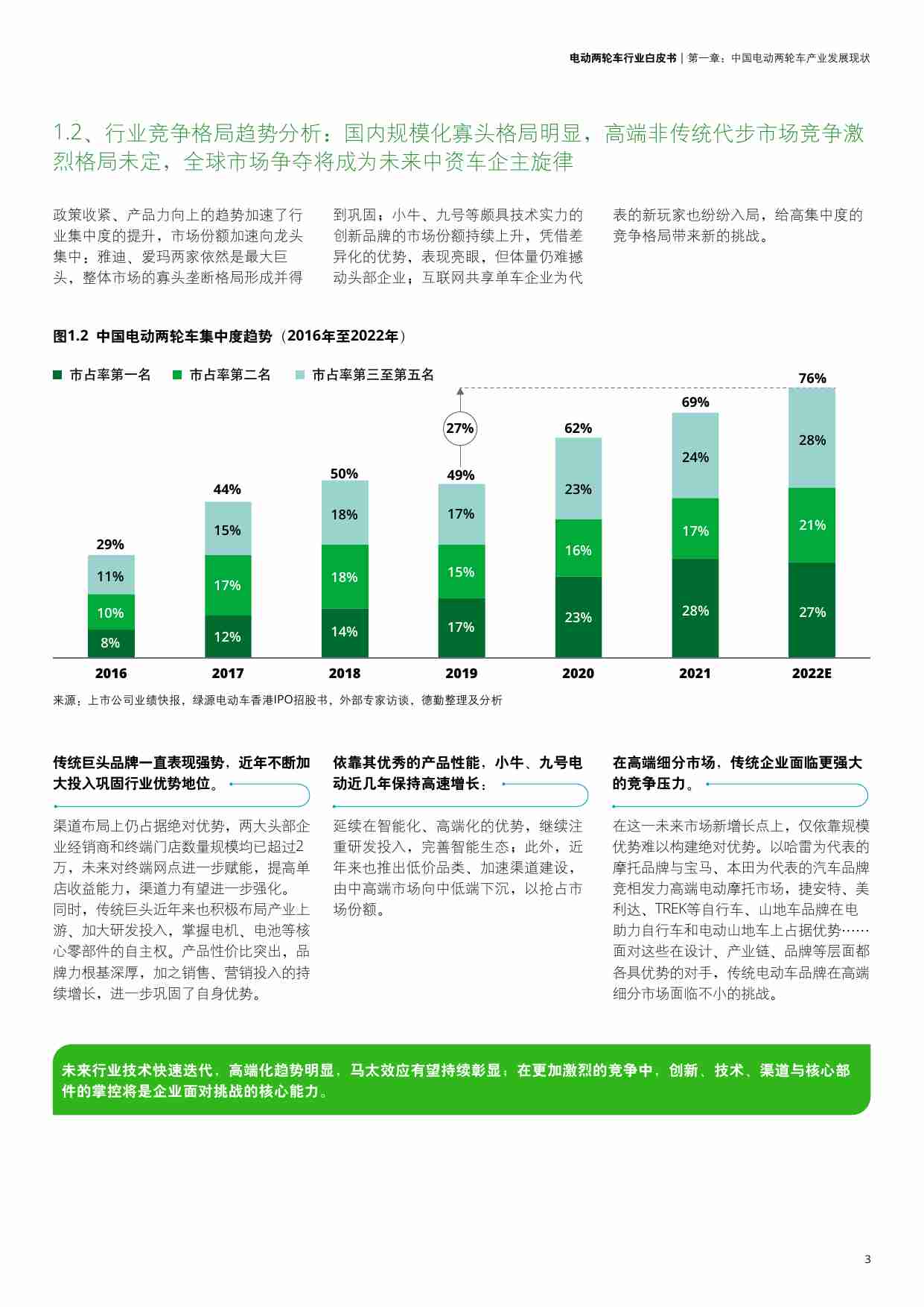 2023电动两轮车行业白皮书__deloitte.pdf-4-预览