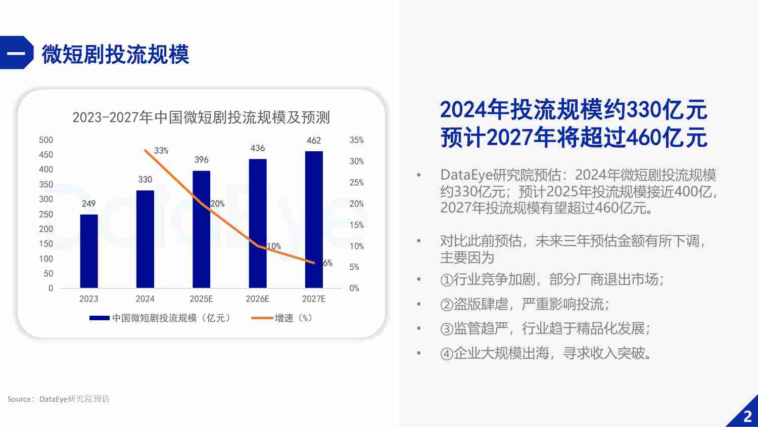 2024年微短剧行业白皮书.pdf-3-预览