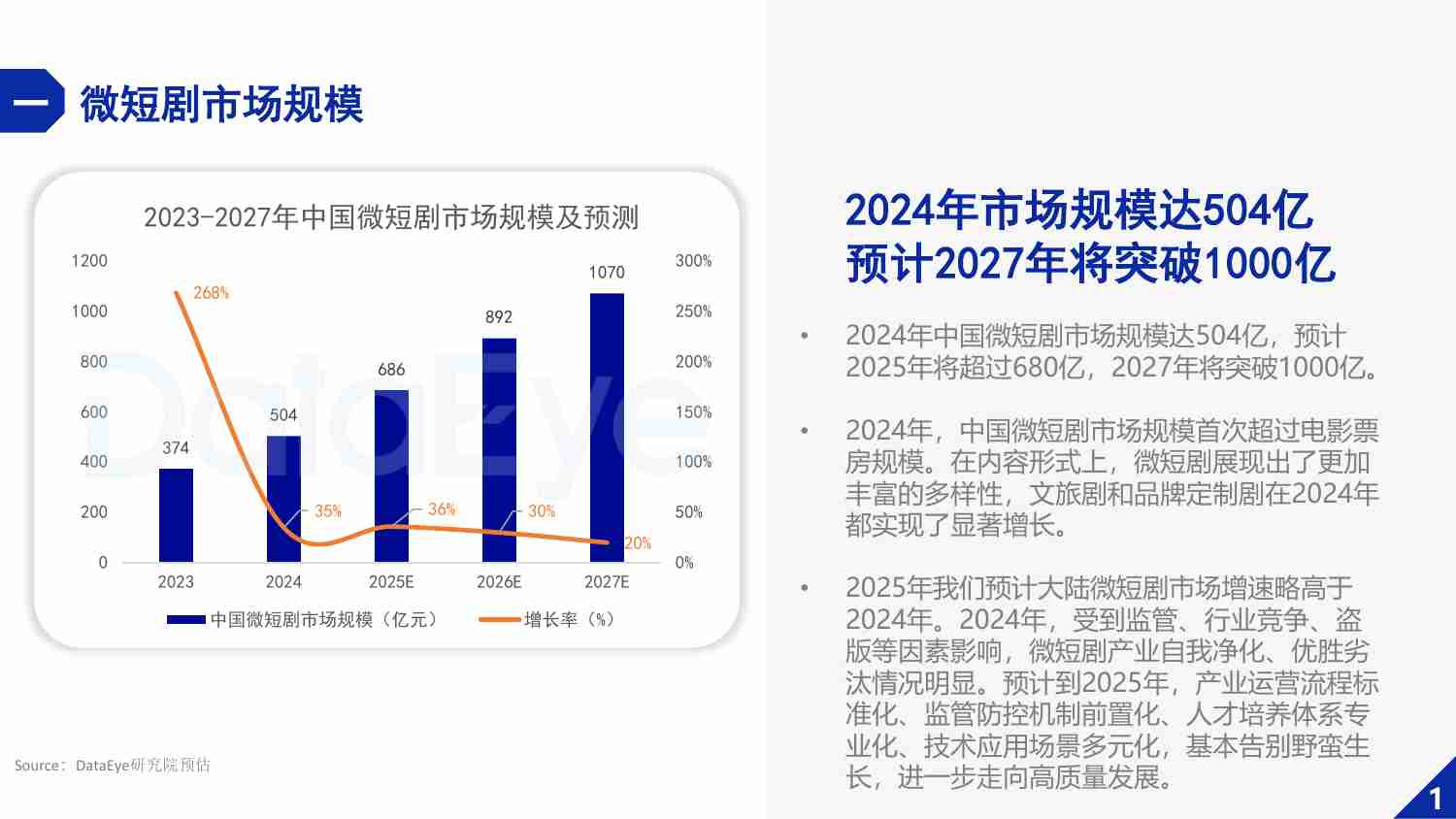 2024年微短剧行业白皮书.pdf-2-预览