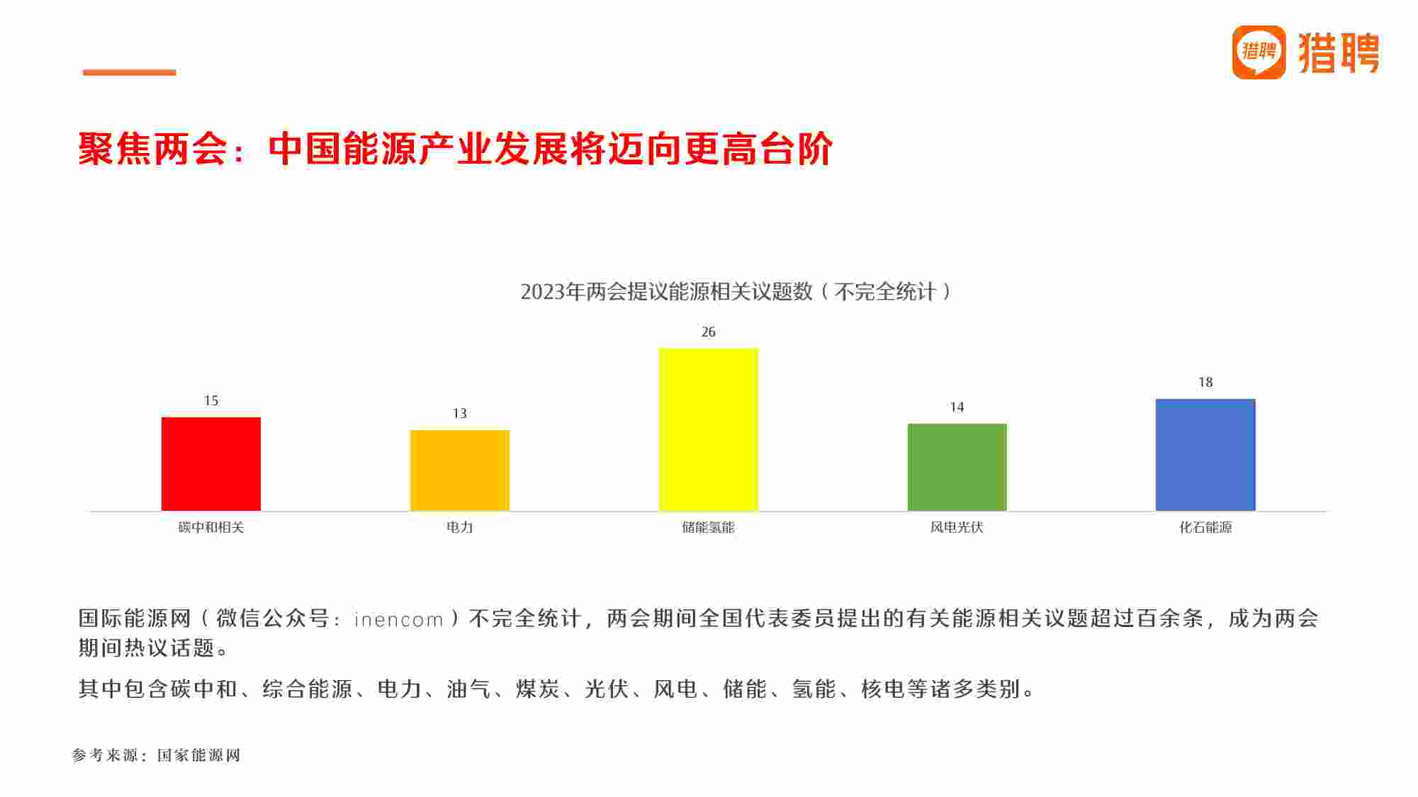 2023新能源行业人才趋势报告.pdf-3-预览