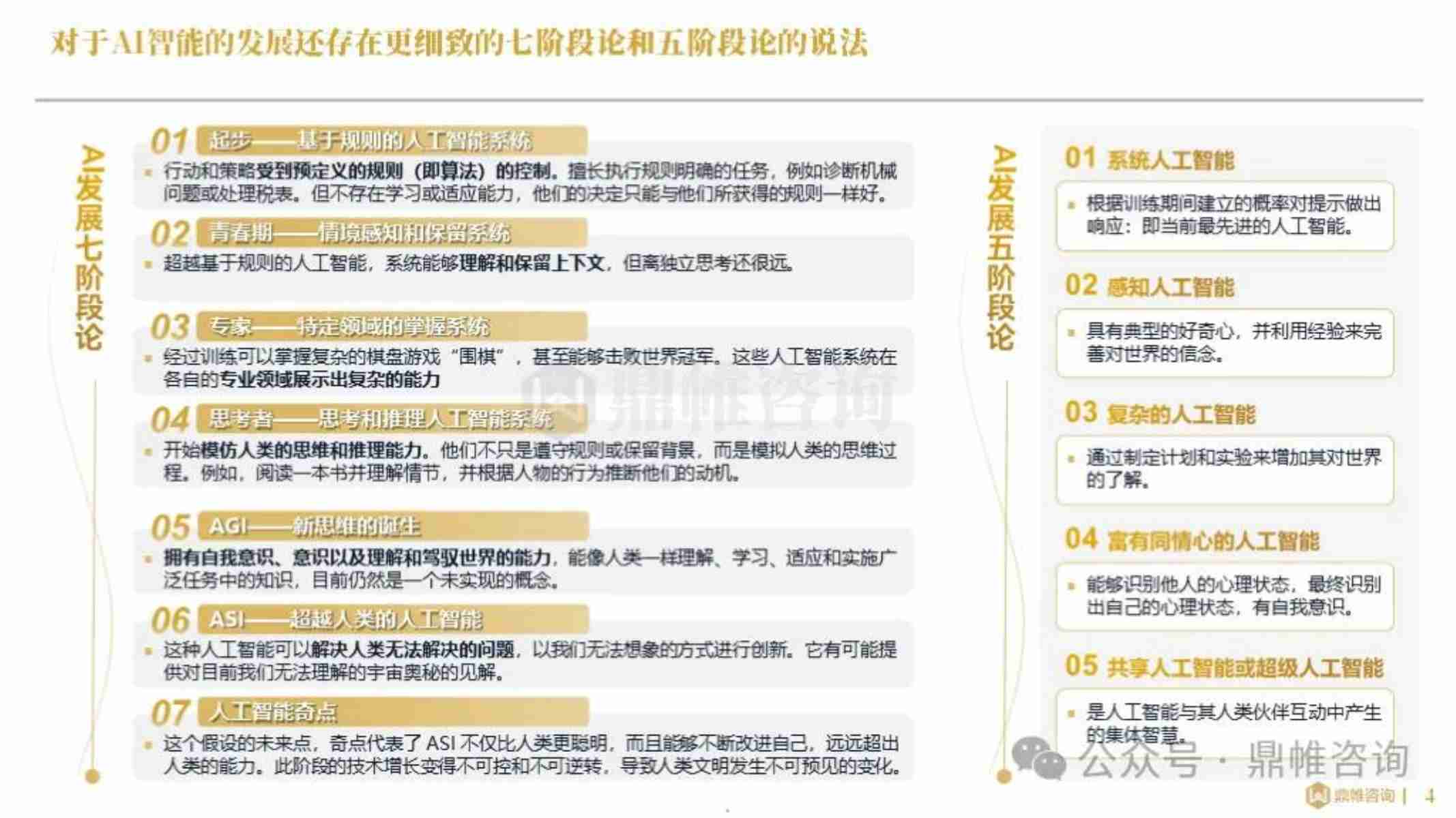 2024全球人工智能发展研究报告-鼎雄咨询.pdf-4-预览