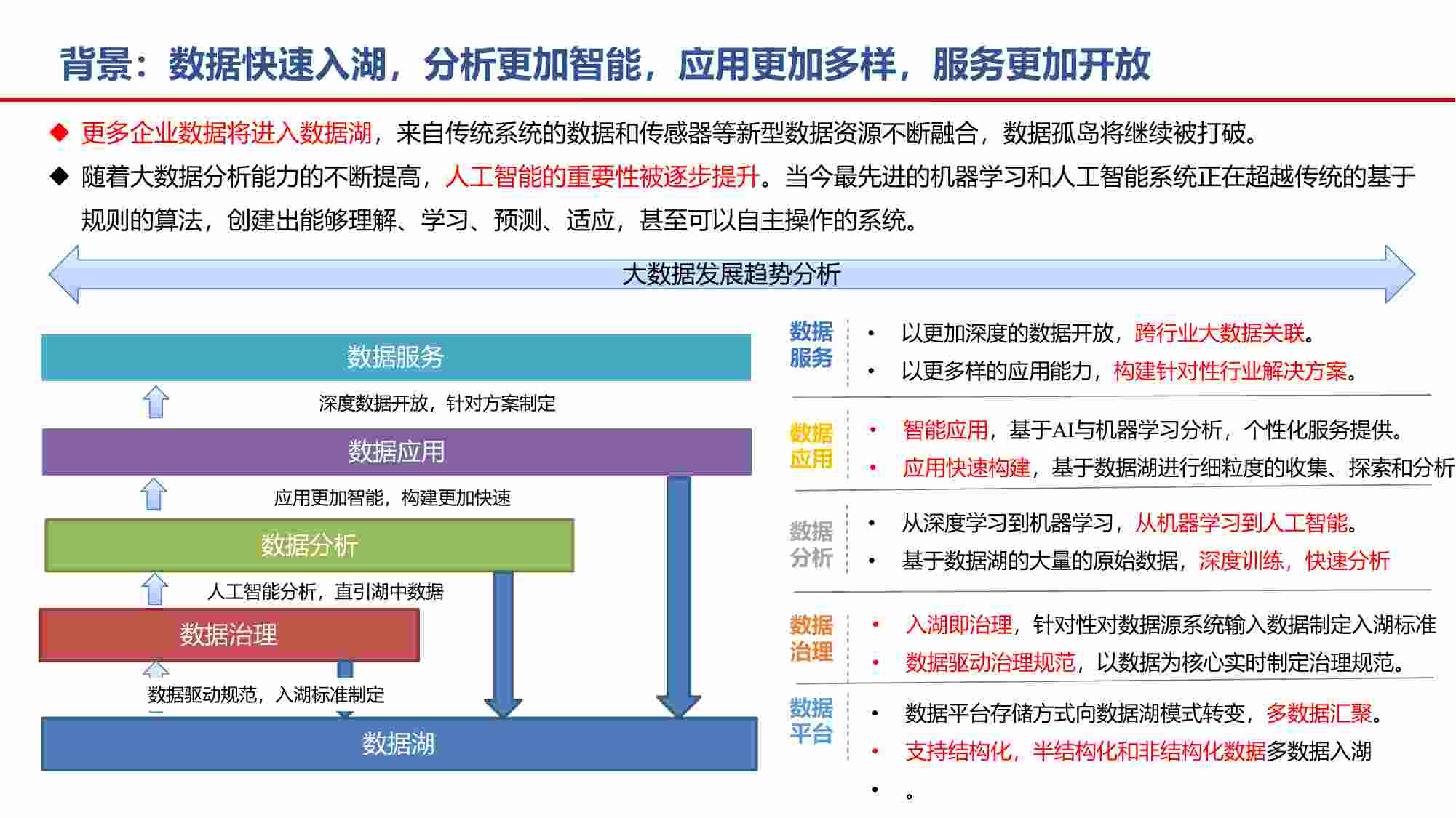 大数据湖体系规划与建设方案.pdf-3-预览