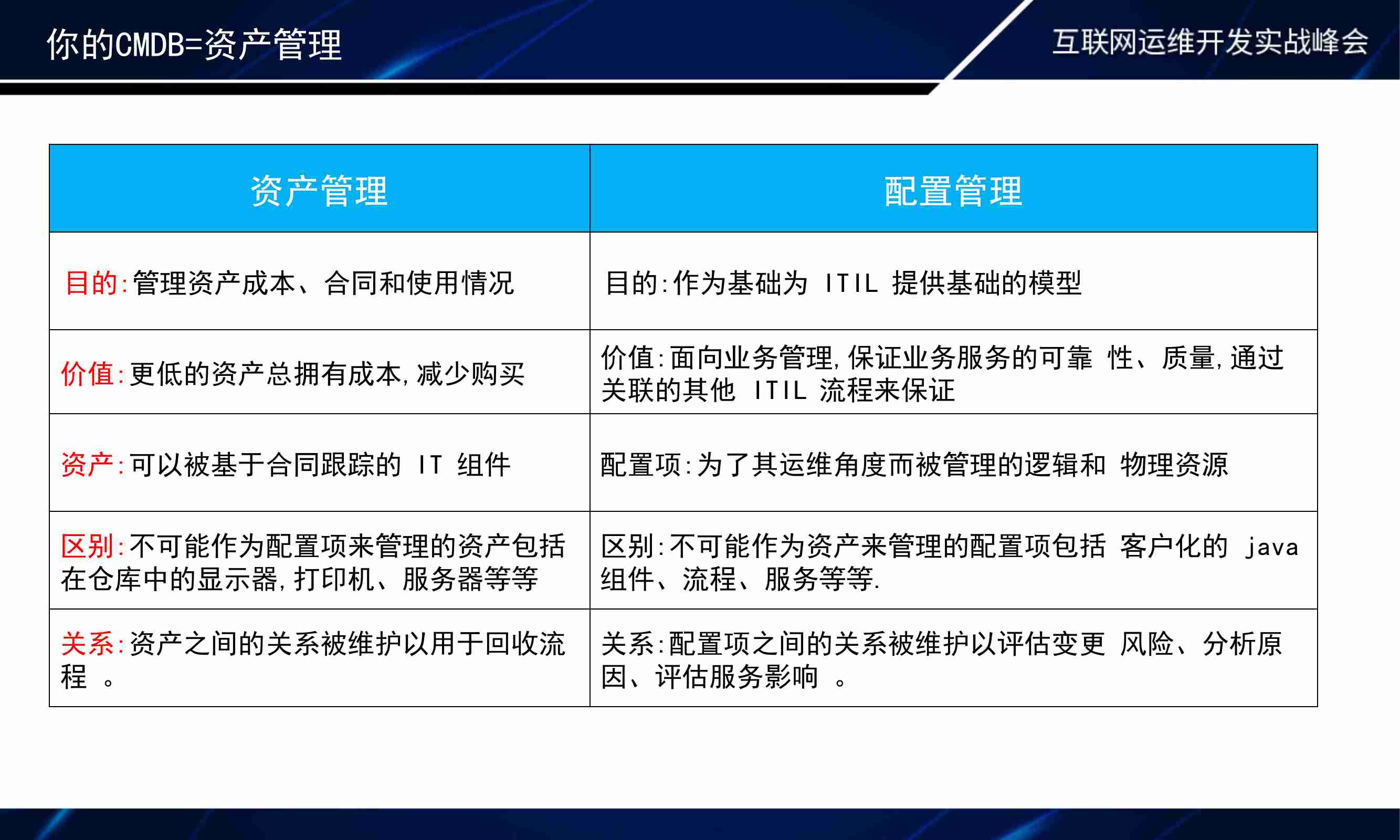 CMDB，从资产到资源的转变 —来自国信证券的实际案例总结.pdf-4-预览