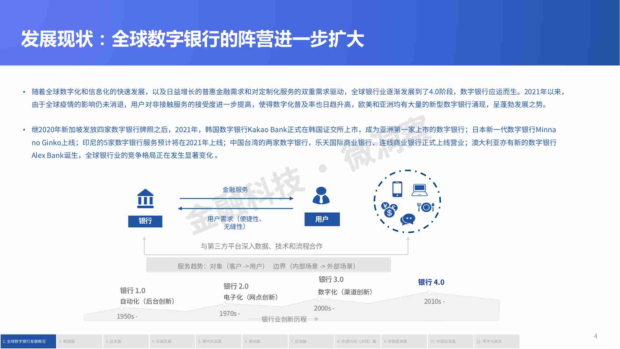 2021全球数字银行报告V1.0.pdf-3-预览