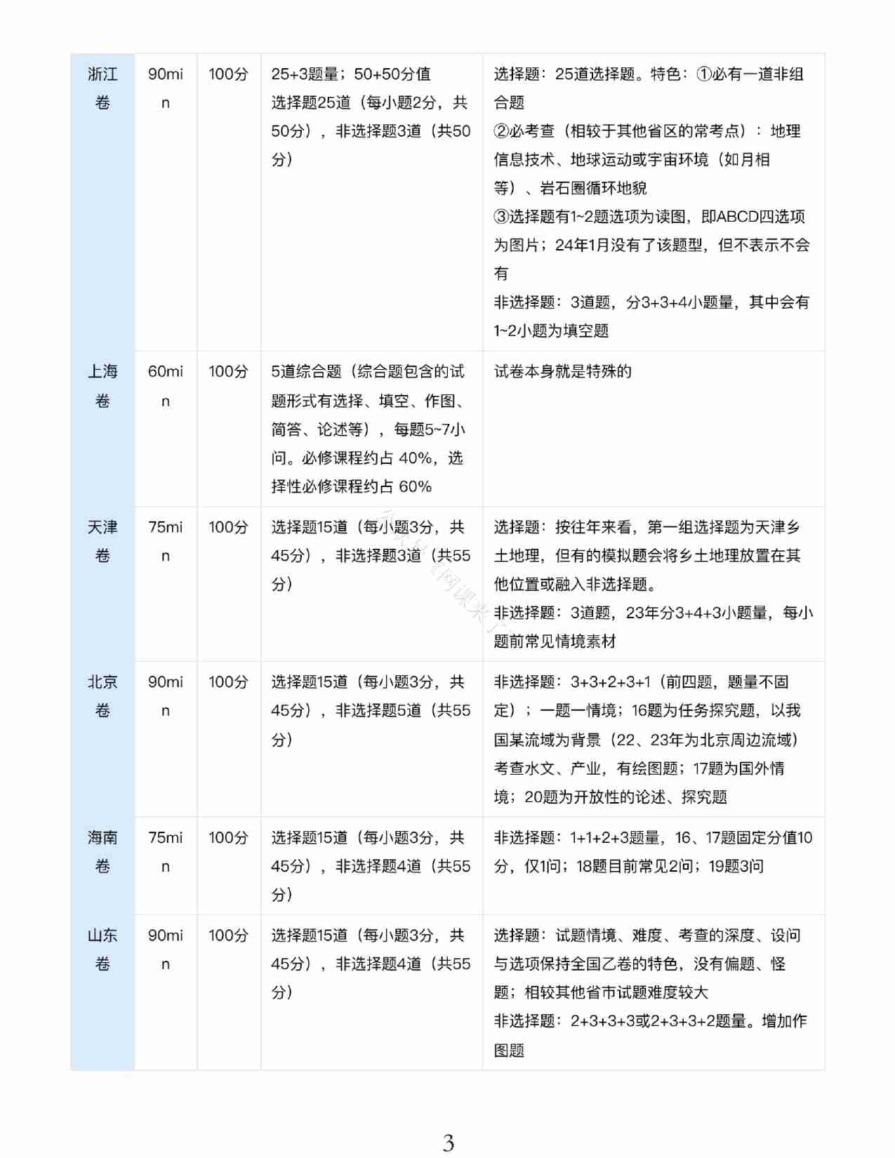 24九省联考+真题预测考向-地理.pdf-2-预览