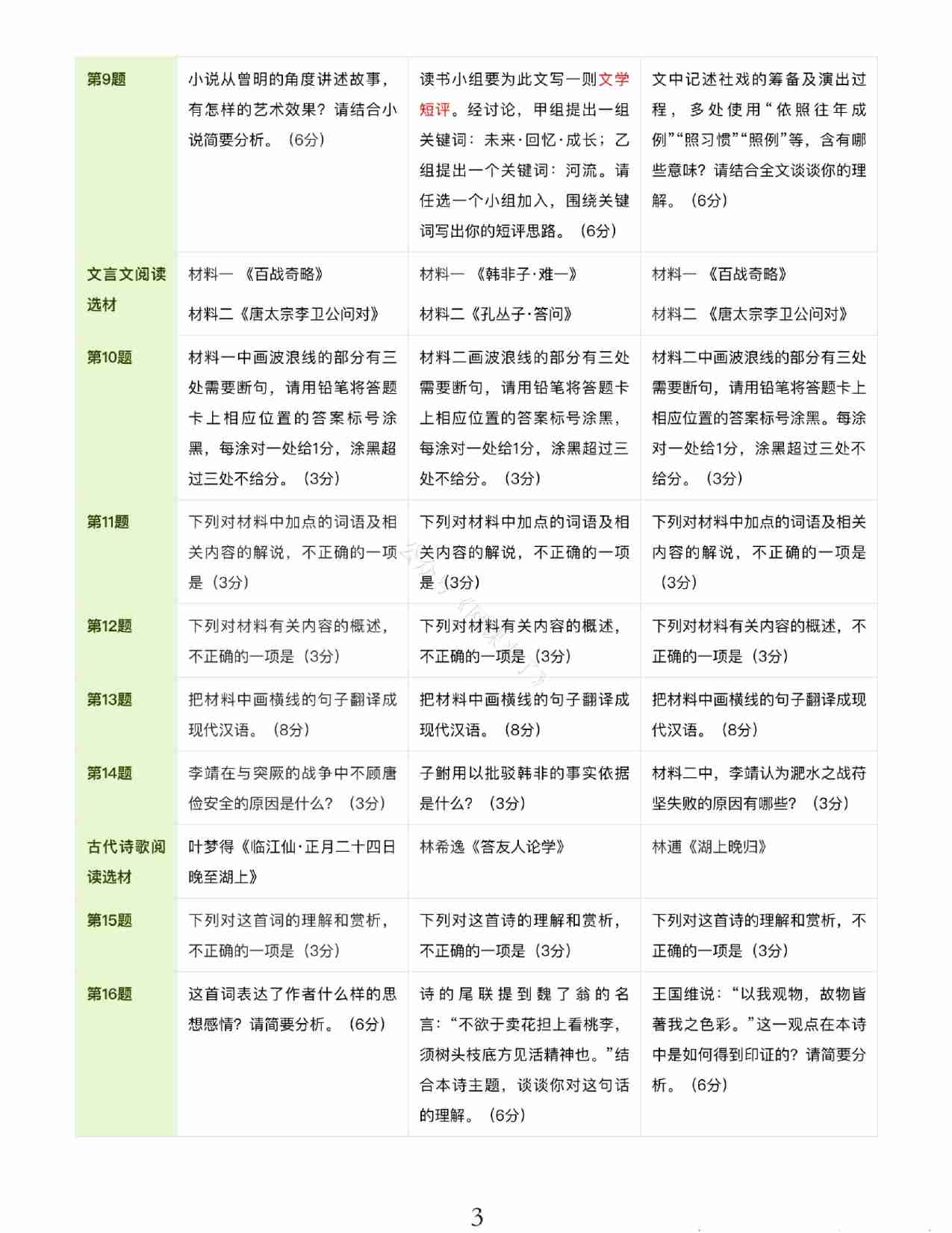 24九省联考+真题预测考向-语文.pdf-2-预览