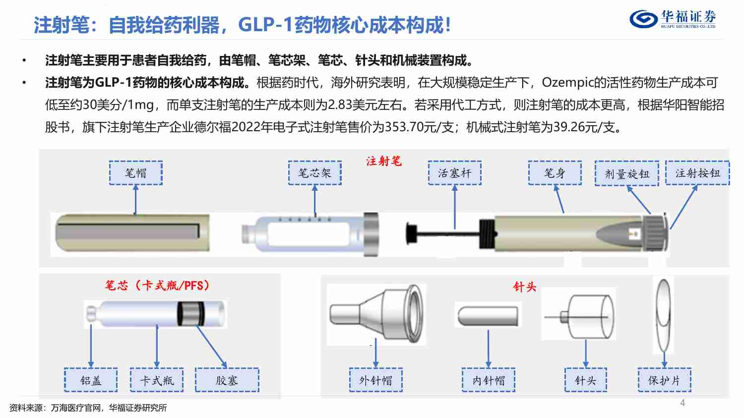 医药生物-GLP-1器械篇：注射笔为自我给药利器，减重催生翻倍市场空间.pdf-3-预览