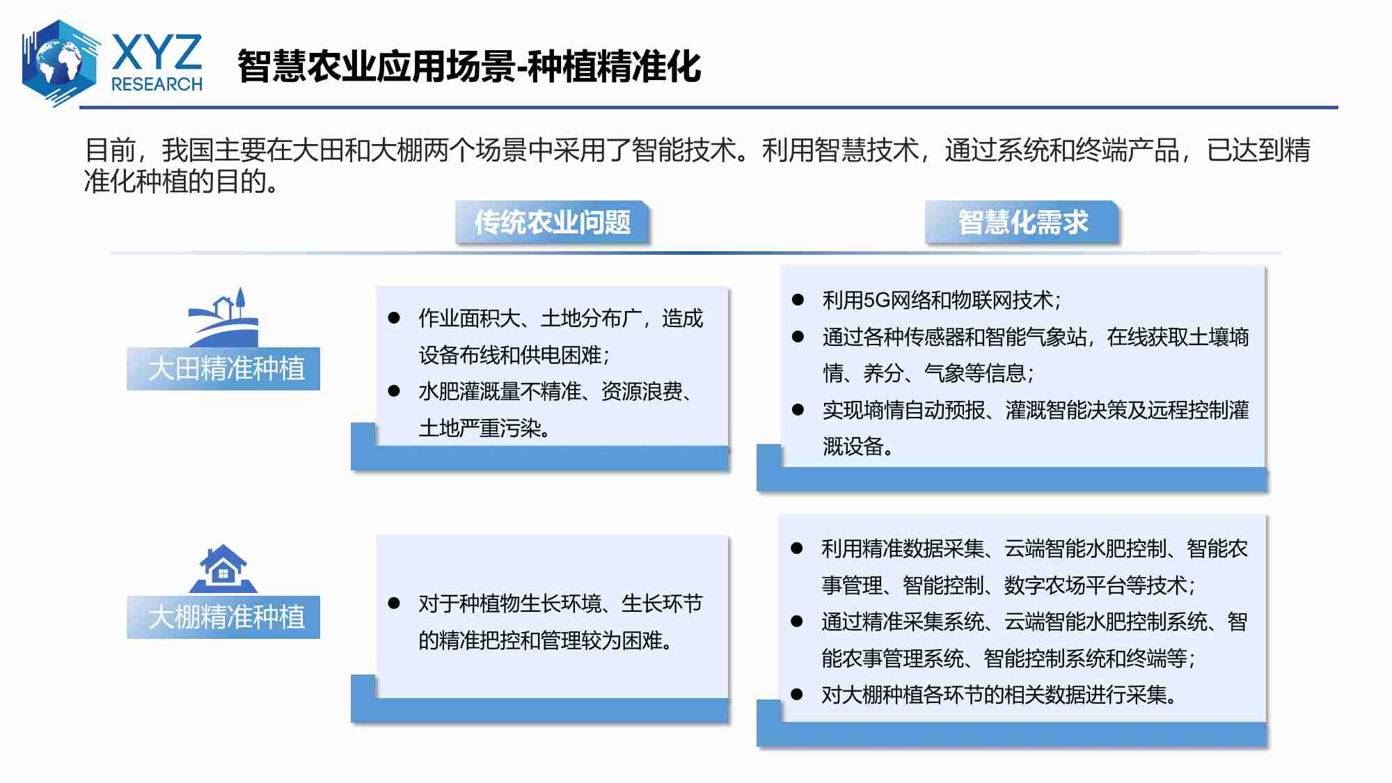 中国智慧农业行业研究报告 2024.pdf-4-预览