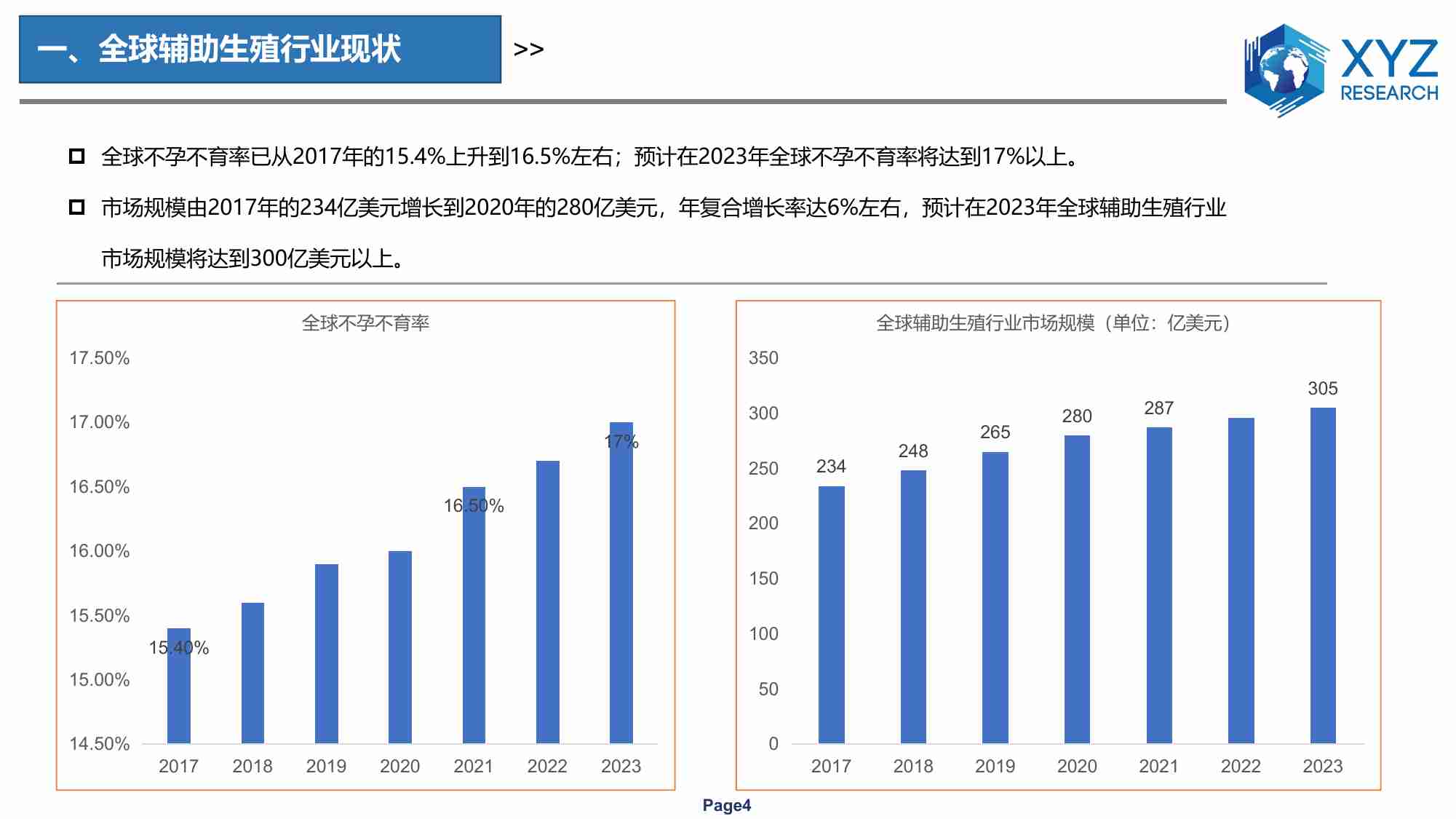 全球及中国辅助生殖行业分析报告 2023.pdf-3-预览