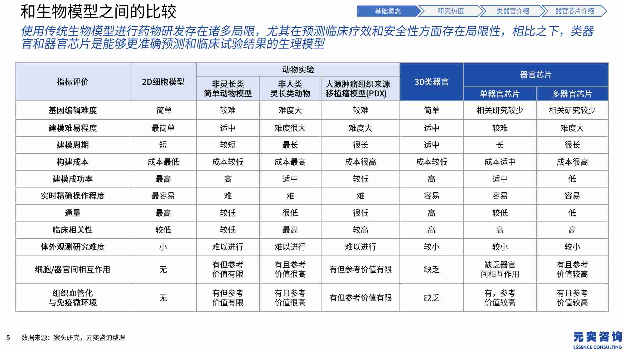 元奕咨询_2024类器官和器官芯片行业发展现状分析和趋势创想.pdf-4-预览