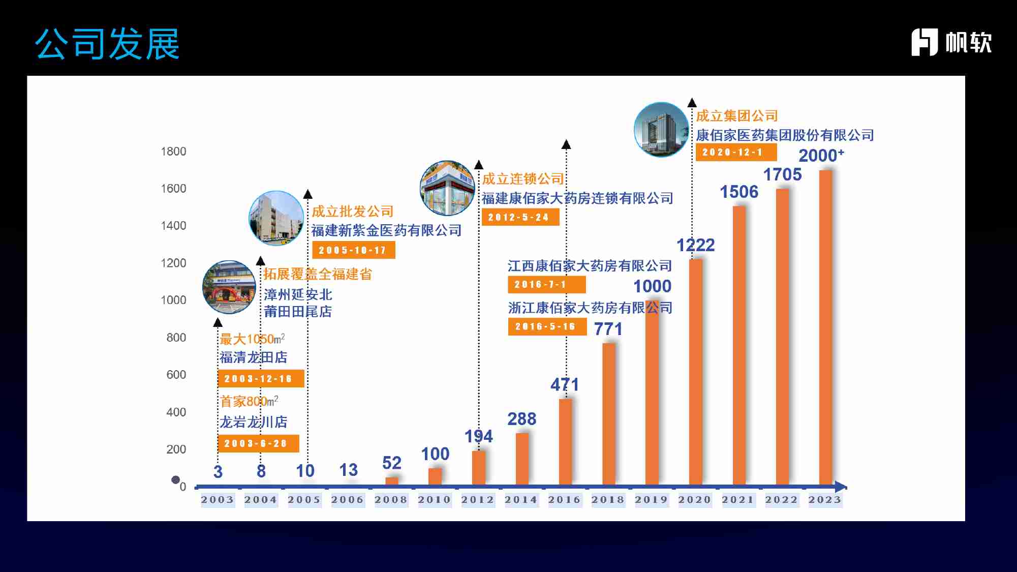 帆软：2024 数智时代的医药零售新生态实践.pdf-4-预览