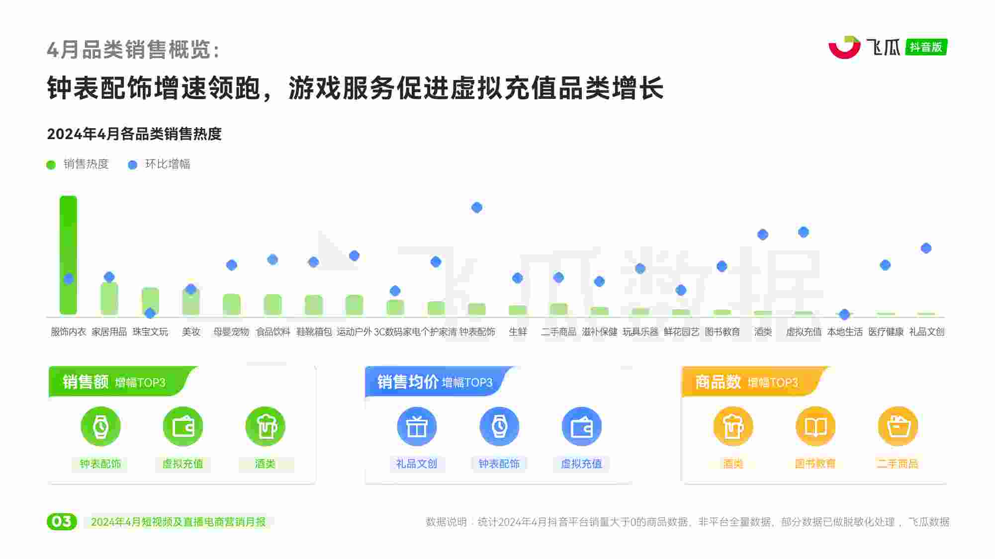 2024年4月短视频及直播电商营销月报.pdf-3-预览