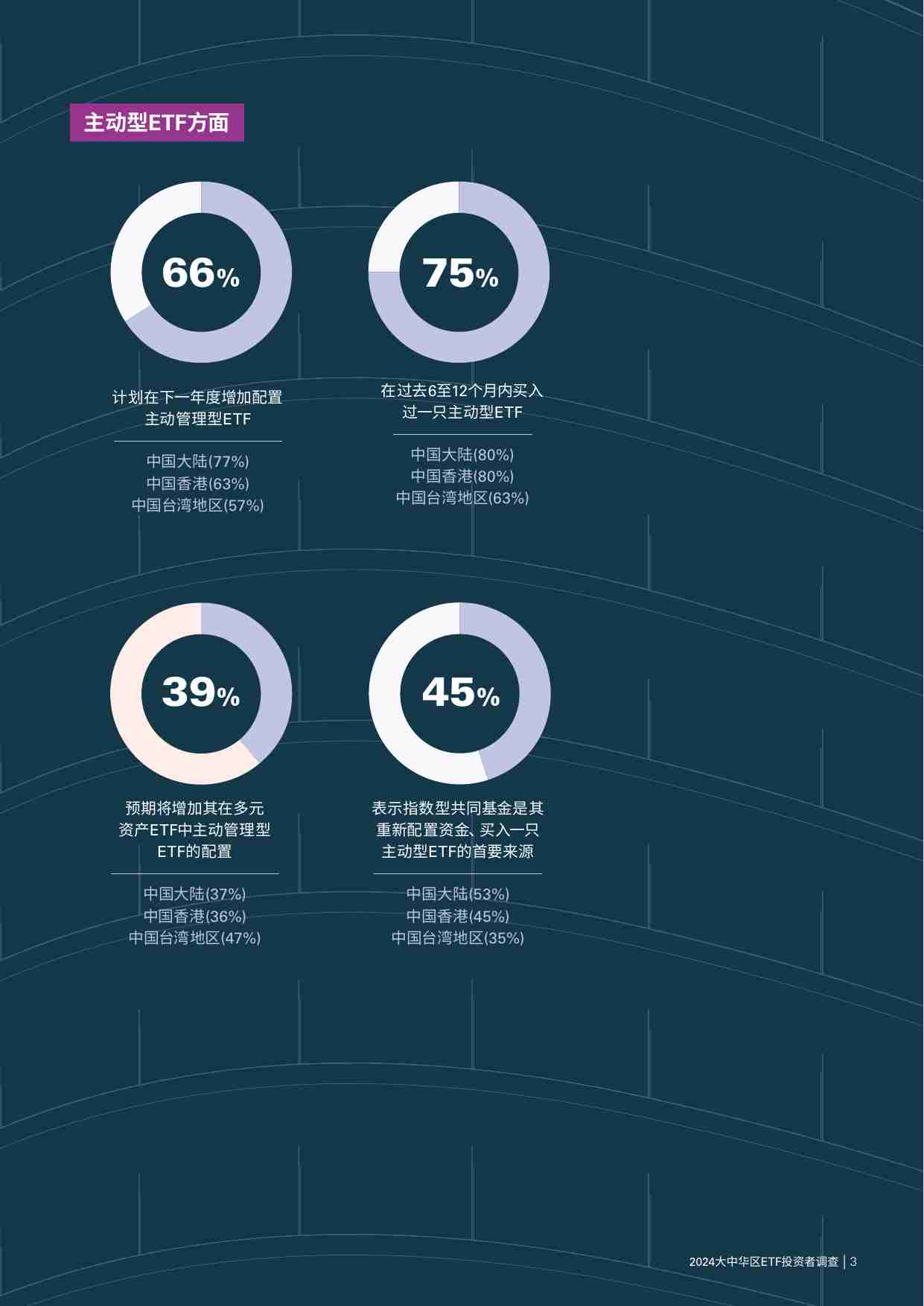 2024 大中华区 ETF投资者调查.pdf-4-预览