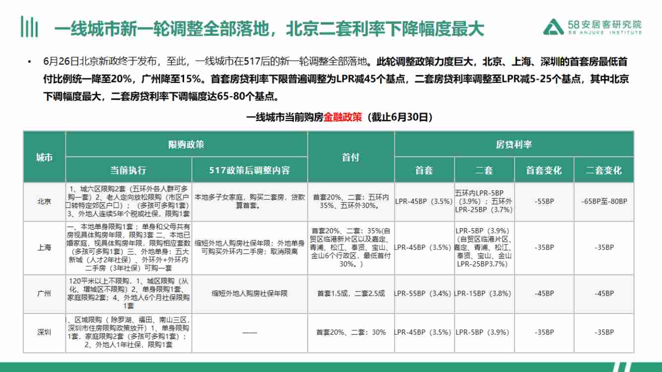 房地产 -2024上半年全国楼市政策半年报20240709.pdf-4-预览