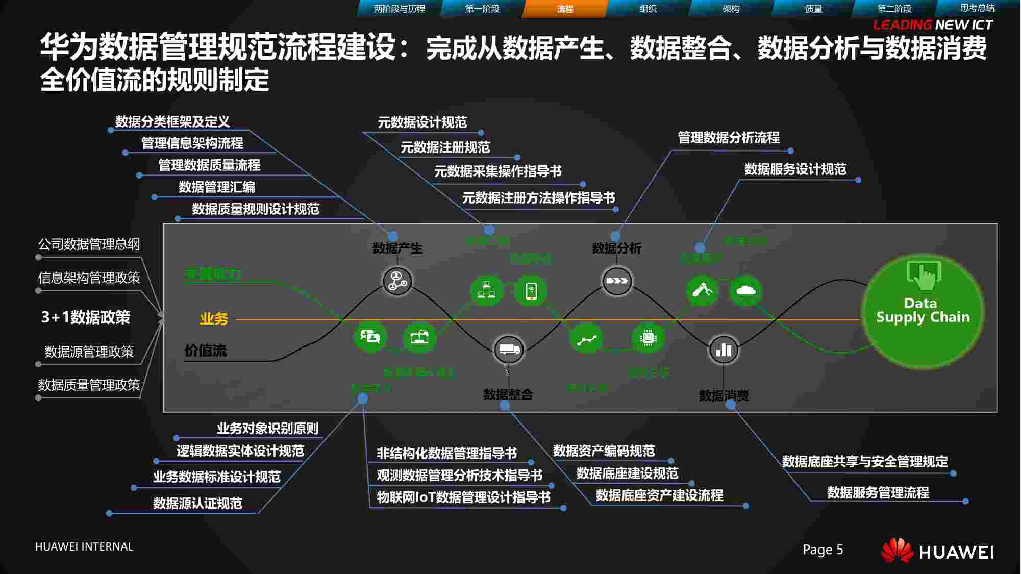 华为数据治理之旅.pdf-4-预览