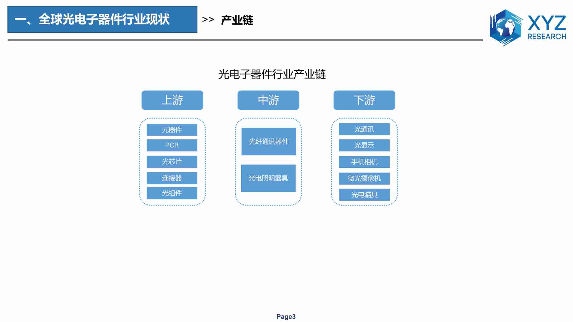 全球及中国光电子器件行业分析报告 2023.pdf-2-预览